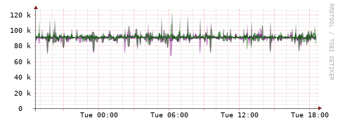 [Interfaces]: Bit rates