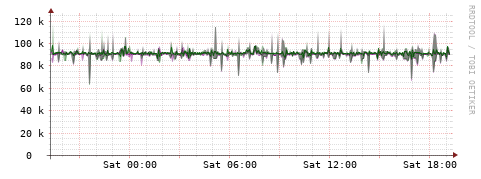 [Interfaces]: Bit rates
