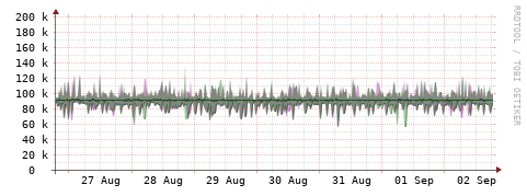 [Interfaces]: Bit rates
