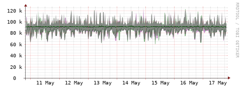 [Interfaces]: Bit rates