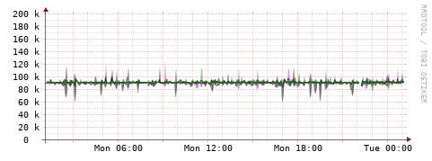 [Interfaces]: Bit rates