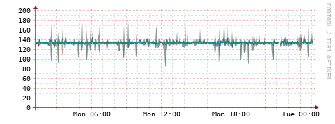 [Interfaces]: Packet rates