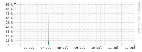 [Interfaces]: Packet rates