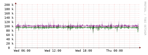 [Interfaces]: Bit rates