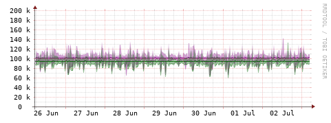 [Interfaces]: Bit rates