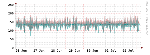[Interfaces]: Packet rates