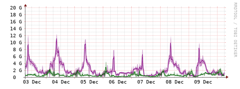 [Interfaces]: Bit rates