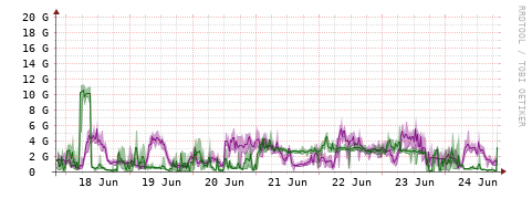 [Interfaces]: Bit rates