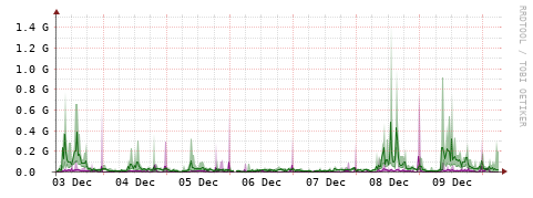 [Interfaces]: Bit rates
