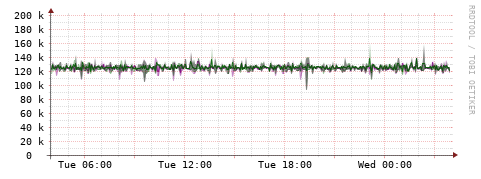 [Interfaces]: Bit rates