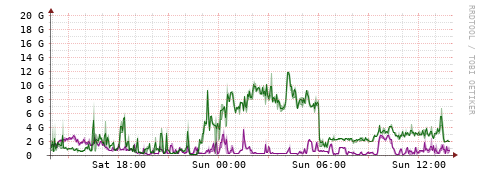 [Interfaces]: Bit rates