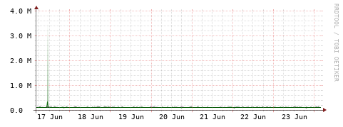 [Interfaces]: Bit rates