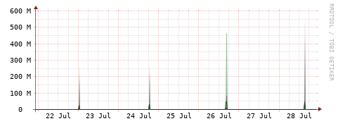 [Interfaces]: Bit rates