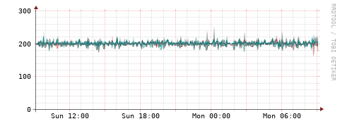 [Interfaces]: Packet rates