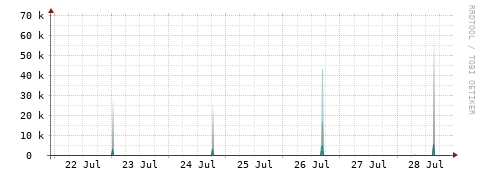 [Interfaces]: Packet rates