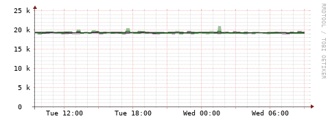 [Interfaces]: Bit rates