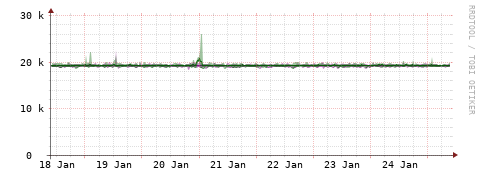 [Interfaces]: Bit rates