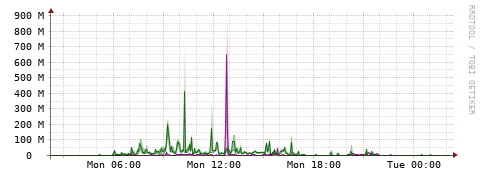 [Interfaces]: Bit rates