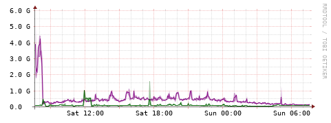 [Interfaces]: Bit rates