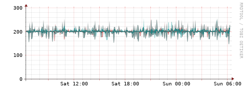 [Interfaces]: Packet rates