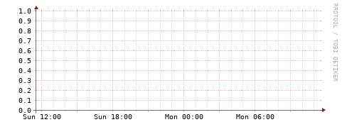 [Interfaces]: Packet rates