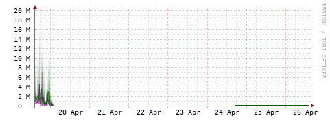 [Interfaces]: Bit rates