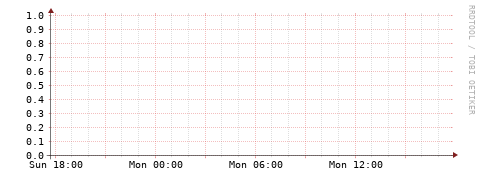 [Interfaces]: Bit rates