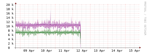 [Interfaces]: Bit rates