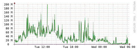 [Interfaces]: Bit rates