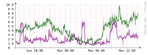 [Interfaces]: Bit rates