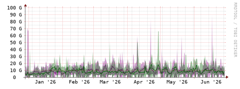 [Interfaces]: Bit rates