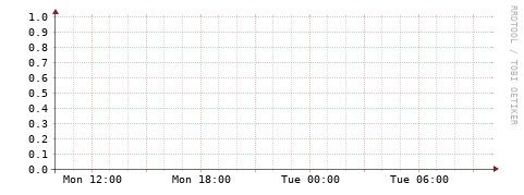 [Interfaces]: Packet rates