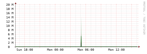 [Interfaces]: Bit rates