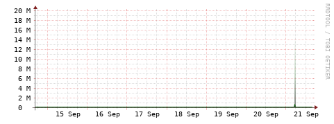 [Interfaces]: Bit rates