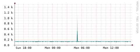 [Interfaces]: Packet rates