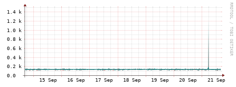 [Interfaces]: Packet rates