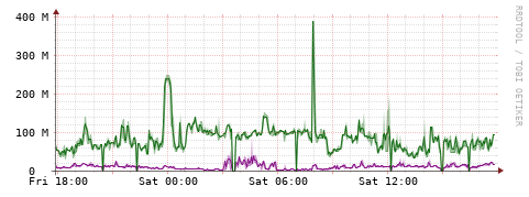 [Interfaces]: Bit rates