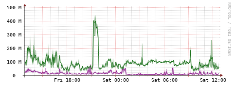 [Interfaces]: Bit rates