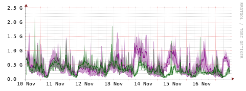 [Interfaces]: Bit rates