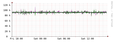 [Interfaces]: Bit rates