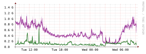 [Interfaces]: Bit rates