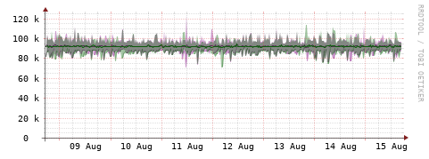[Interfaces]: Bit rates
