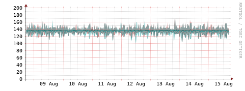 [Interfaces]: Packet rates