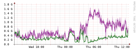 [Interfaces]: Bit rates