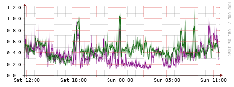 [Interfaces]: Bit rates