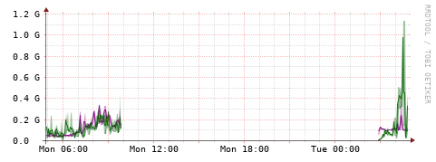 [Interfaces]: Bit rates