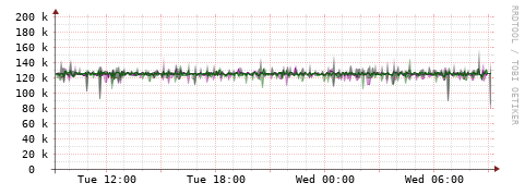[Interfaces]: Bit rates