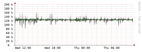 [Interfaces]: Bit rates