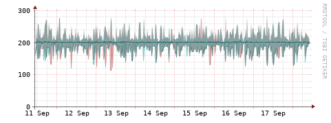[Interfaces]: Packet rates