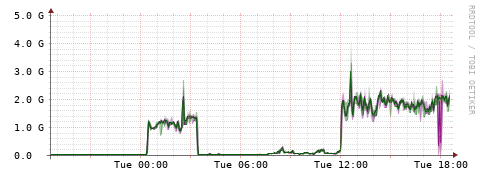 [Interfaces]: Bit rates